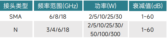 如何選購(gòu)適合的射頻同軸衰減器？系統(tǒng)工程師必看