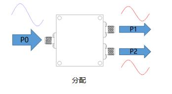 一文帶你了解：微帶功分器有哪些特點？