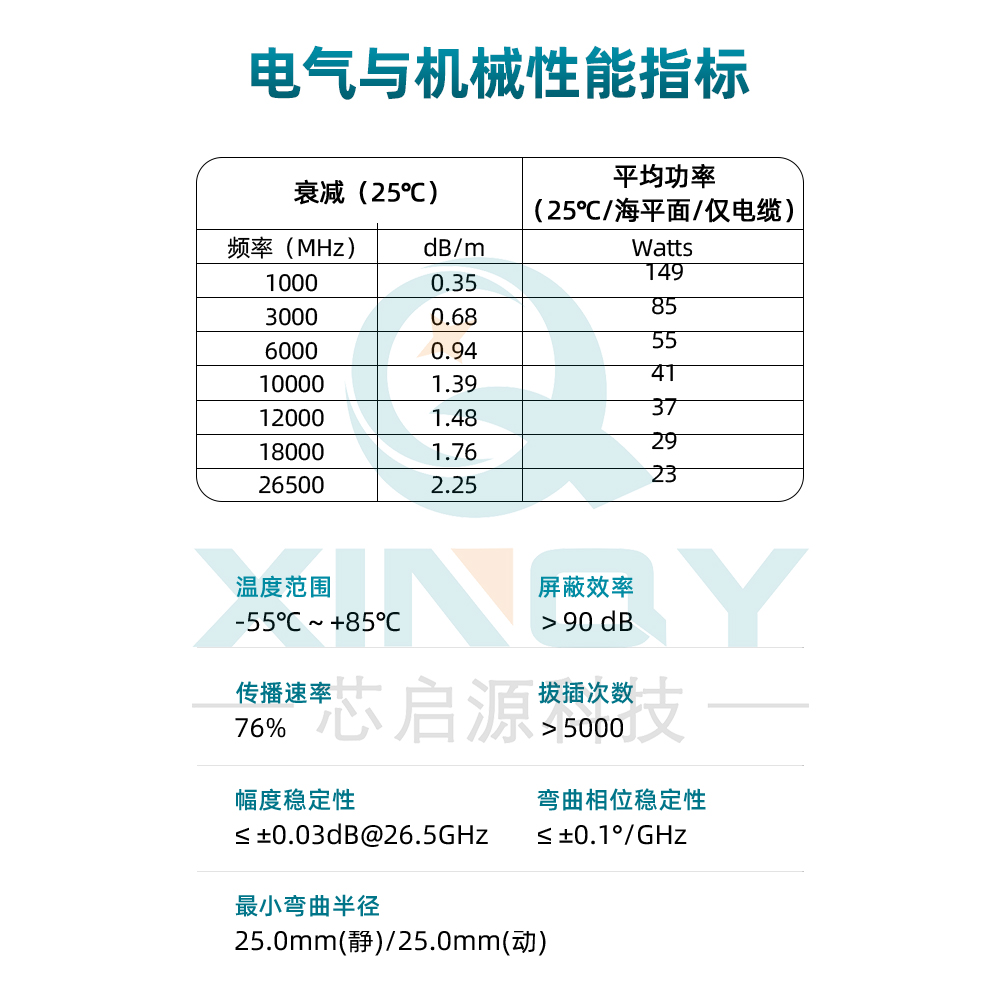 射頻同軸電纜 射頻同軸電纜