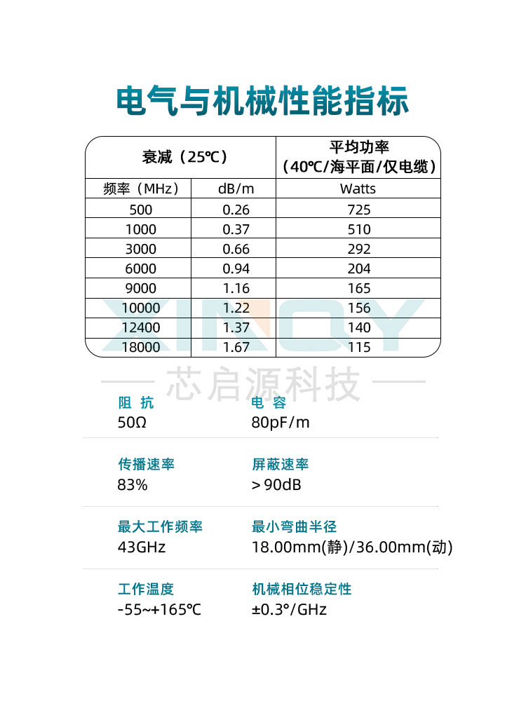 射頻同軸電纜 射頻同軸電纜